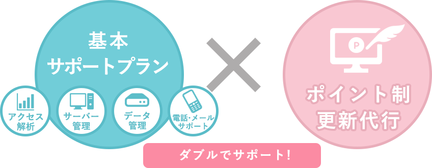 福島県いわき市のホームページ制作 株式会社ウェブフェイス